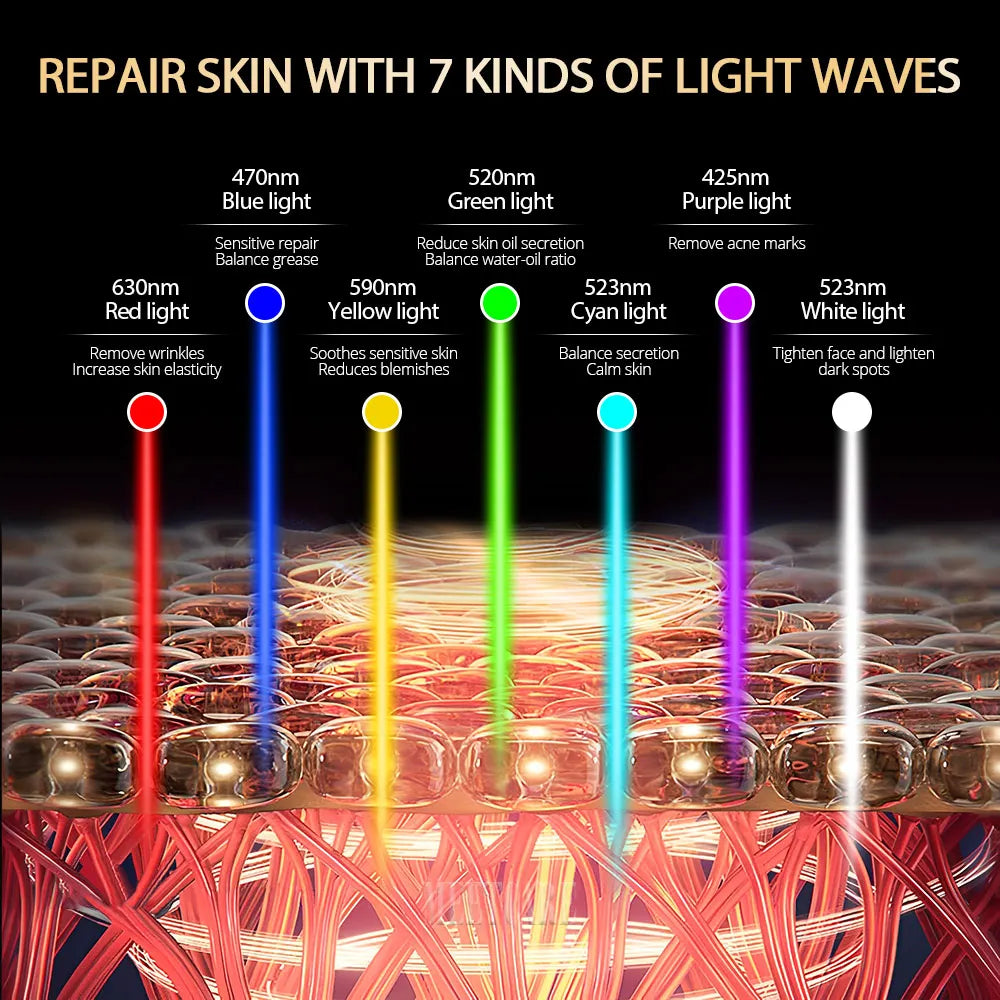 7-color LED light therapy mask showing light waves for skin repair and rejuvenation.